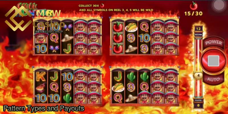 Pattern-Types-and-Payouts.